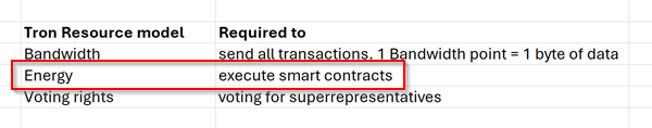 Table showing What is Tron Energy used for